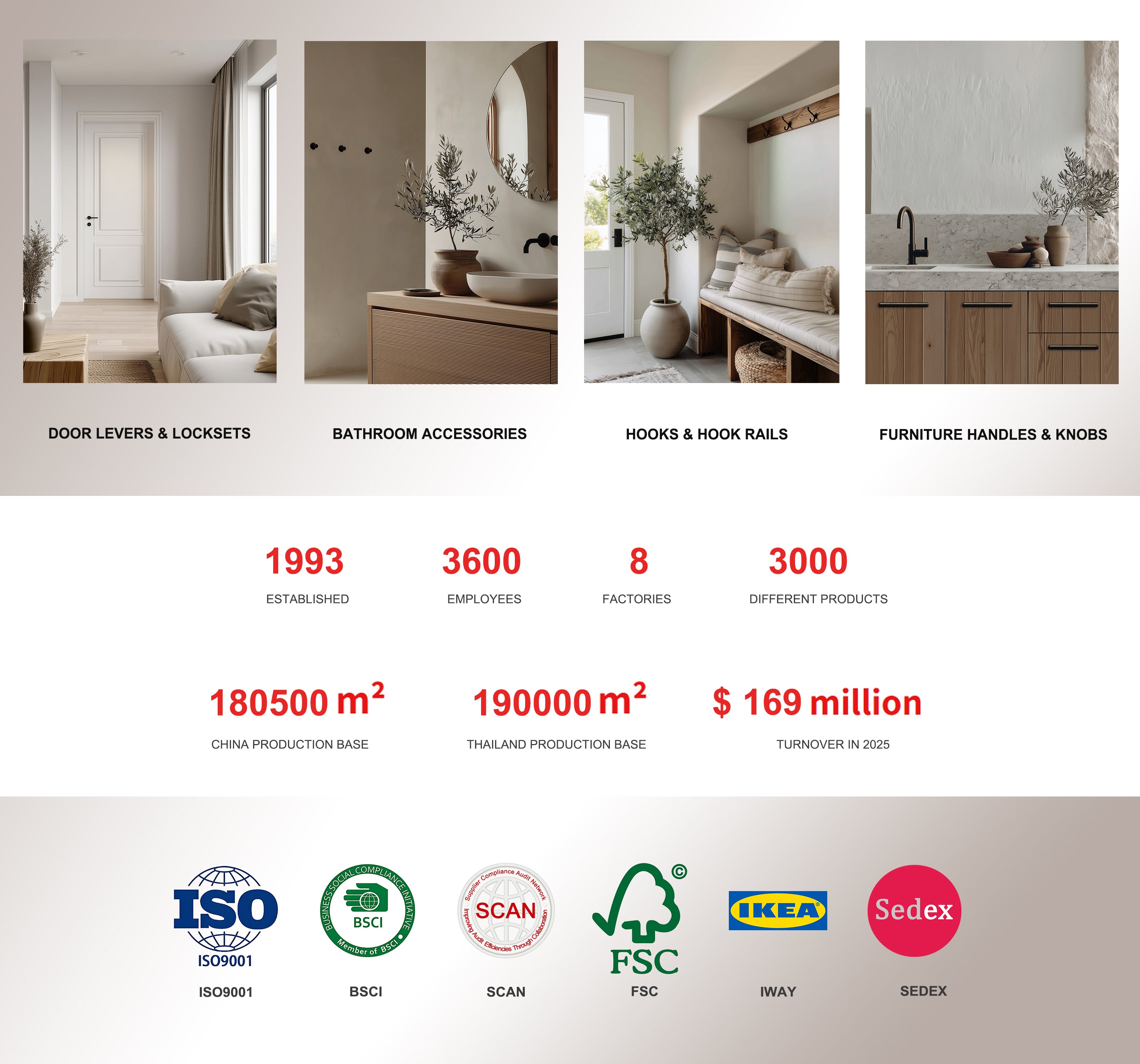 Decorative Hardware Manufacturer – Han Yun Hardware